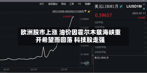 欧洲股市上涨 油价因霍尔木兹海峡重开希望而回落 科技股走强