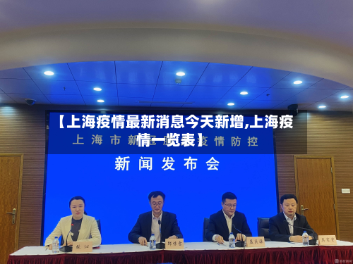 【上海疫情最新消息今天新增,上海疫情一览表】-第2张图片