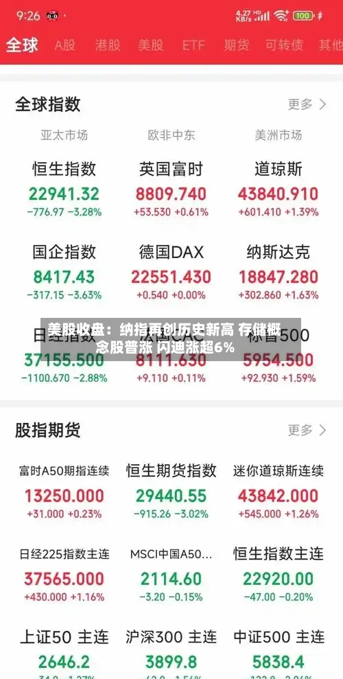 美股收盘：纳指再创历史新高 存储概念股普涨 闪迪涨超6%-第3张图片
