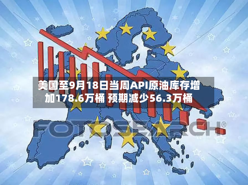 美国至9月18日当周API原油库存增加178.6万桶 预期减少56.3万桶