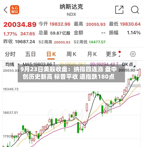 9月23日美股收盘:纳指四连涨 盘中创历史新高 标普平收 道指跌180点-第1张图片