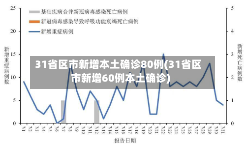 31省区市新增本土确诊80例(31省区市新增60例本土确诊)-第3张图片