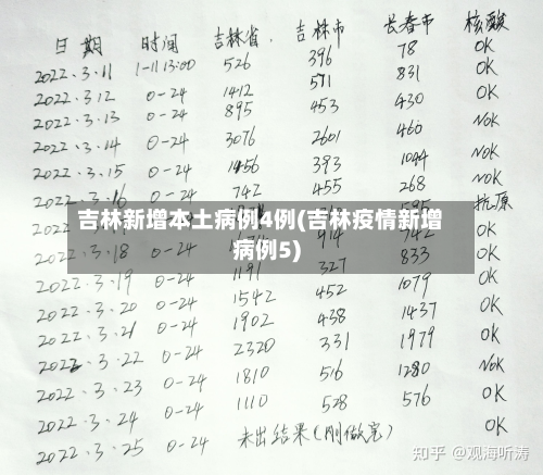 吉林新增本土病例4例(吉林疫情新增病例5)