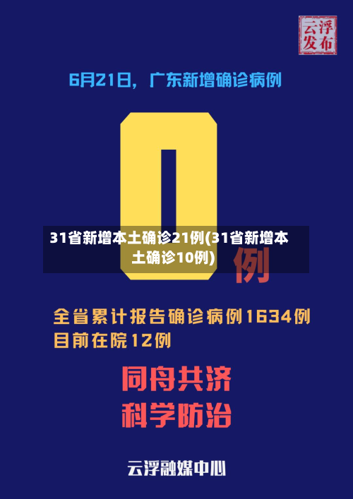 31省新增本土确诊21例(31省新增本土确诊10例)-第2张图片