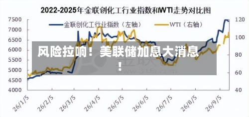 风险拉响！美联储加息大消息！-第3张图片