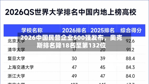 2026中国民营企业500强发布，奥克斯排名降18名至第132位-第2张图片