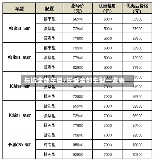 长城全部车型/长城全部车型一览表-第3张图片