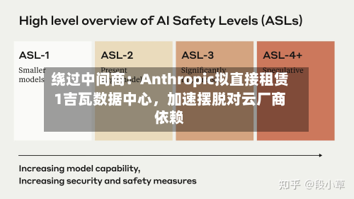 绕过中间商：Anthropic拟直接租赁1吉瓦数据中心	，加速摆脱对云厂商依赖-第1张图片