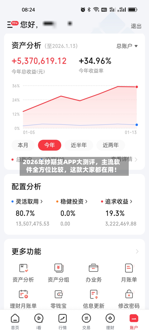 2026年炒期货APP大测评，主流软件全方位比较	，这款大家都在用！-第1张图片