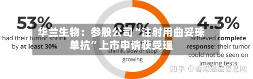 华兰生物：参股公司“注射用曲妥珠单抗”上市申请获受理