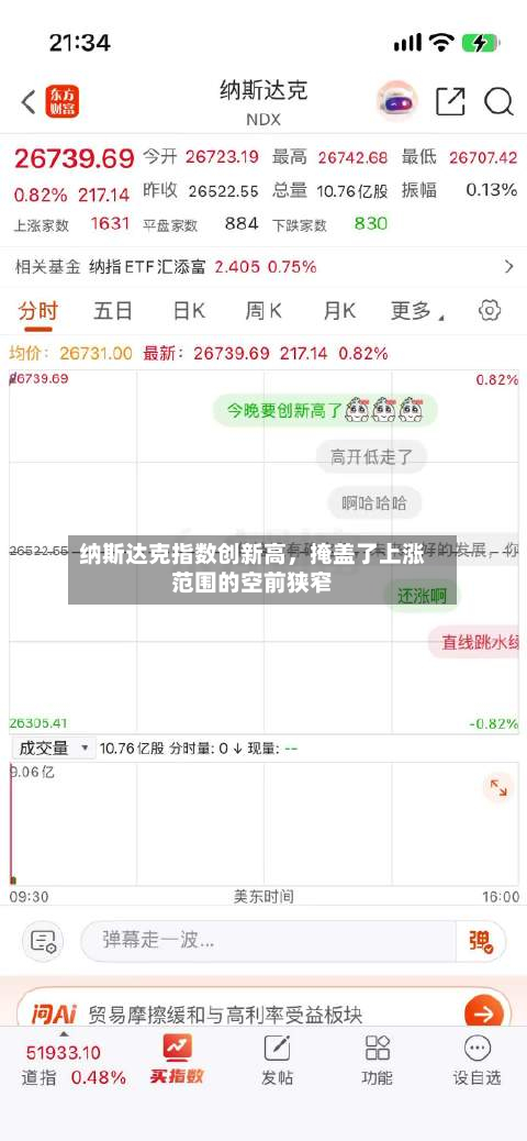 纳斯达克指数创新高，掩盖了上涨范围的空前狭窄-第3张图片