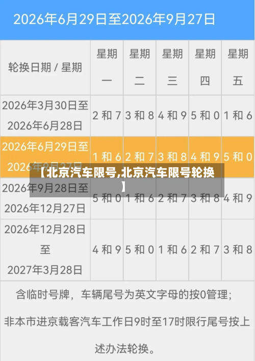 【北京汽车限号,北京汽车限号轮换】-第2张图片
