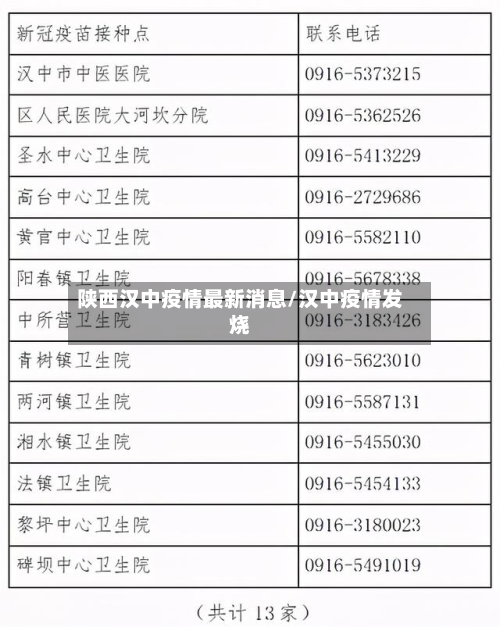 陕西汉中疫情最新消息/汉中疫情发烧-第2张图片