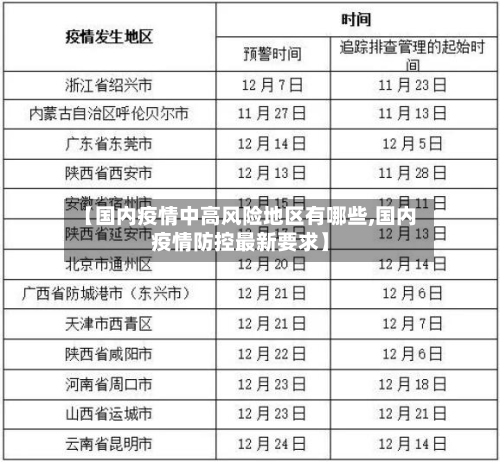 【国内疫情中高风险地区有哪些,国内疫情防控最新要求】-第3张图片