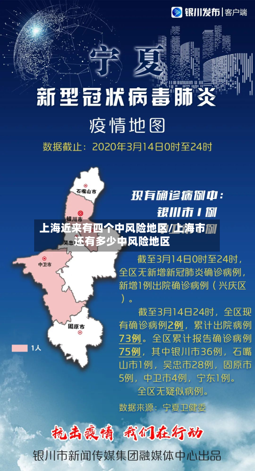 上海近来有四个中风险地区/上海市还有多少中风险地区