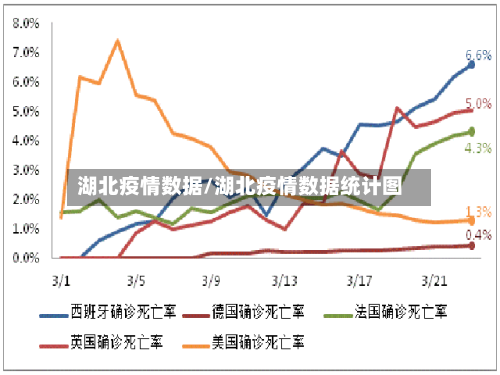 湖北疫情数据/湖北疫情数据统计图-第3张图片
