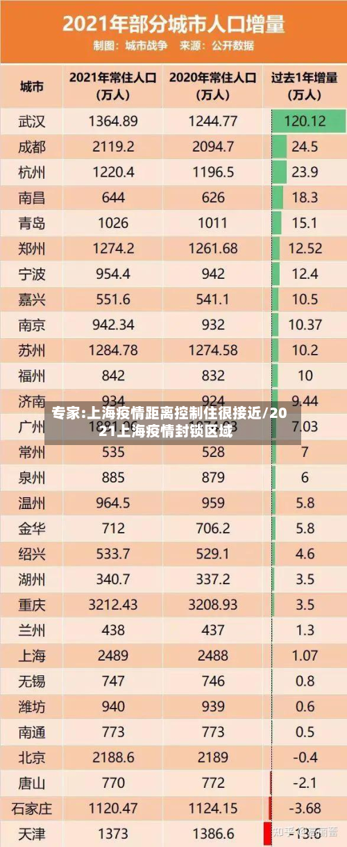 专家:上海疫情距离控制住很接近/2021上海疫情封锁区域