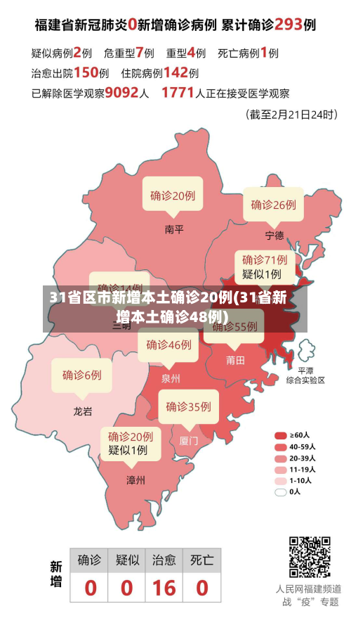 31省区市新增本土确诊20例(31省新增本土确诊48例)