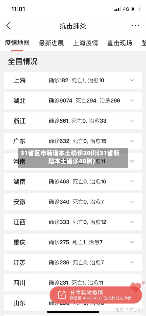 31省区市新增本土确诊20例(31省新增本土确诊48例)-第2张图片