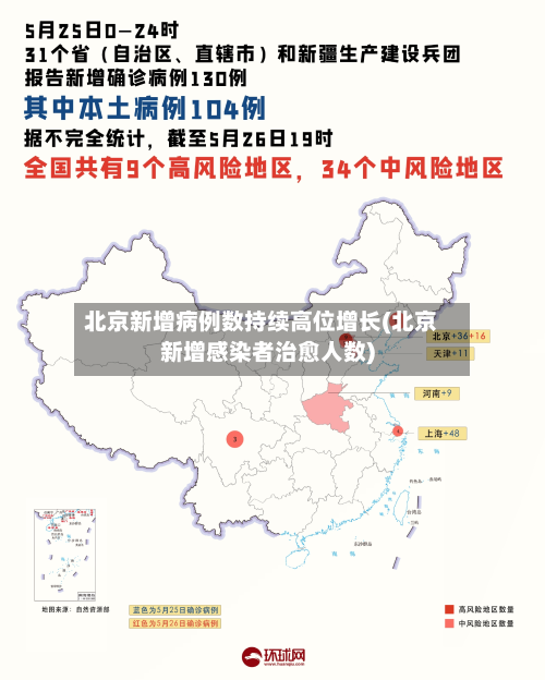 北京新增病例数持续高位增长(北京新增感染者治愈人数)