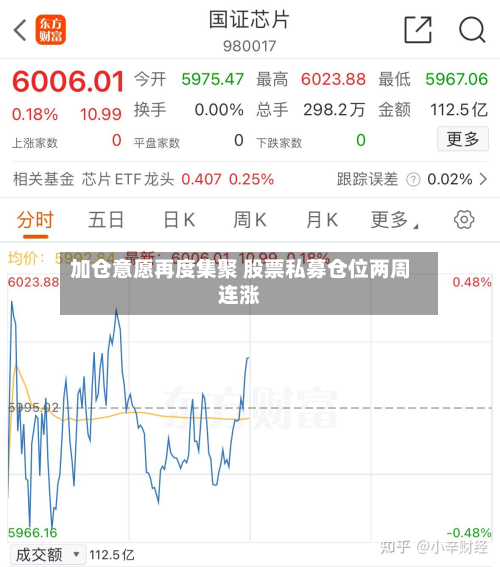 加仓意愿再度集聚 股票私募仓位两周连涨