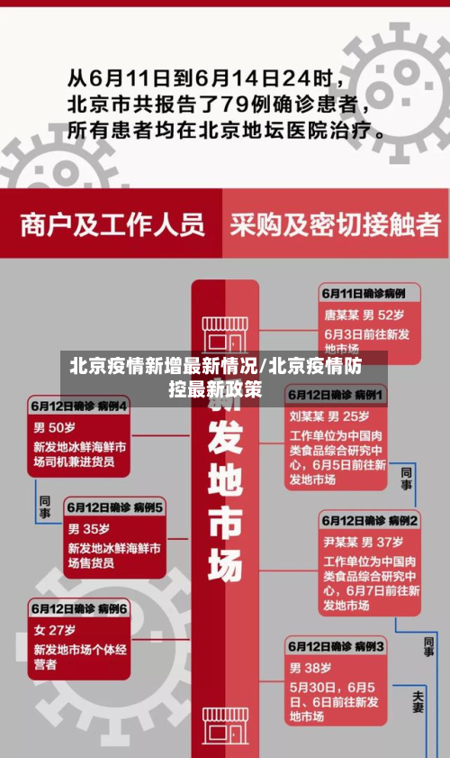 北京疫情新增最新情况/北京疫情防控最新政策