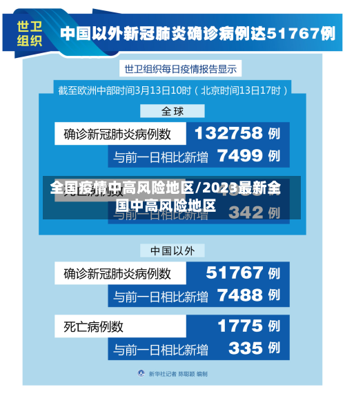 全国疫情中高风险地区/2023最新全国中高风险地区