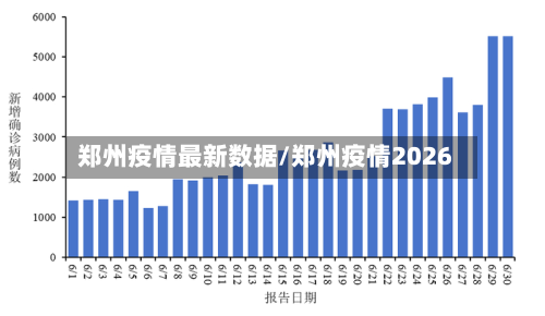 郑州疫情最新数据/郑州疫情2026