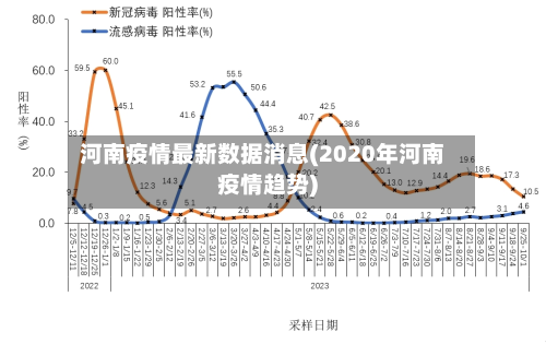 河南疫情最新数据消息(2020年河南疫情趋势)-第3张图片