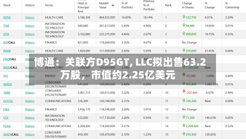 博通：关联方D95GT, LLC拟出售63.2万股，市值约2.25亿美元-第1张图片