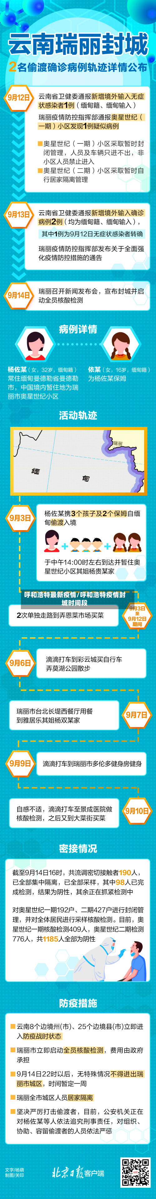 呼和浩特最新疫情/呼和浩特疫情封城时间段-第3张图片