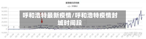 呼和浩特最新疫情/呼和浩特疫情封城时间段-第2张图片