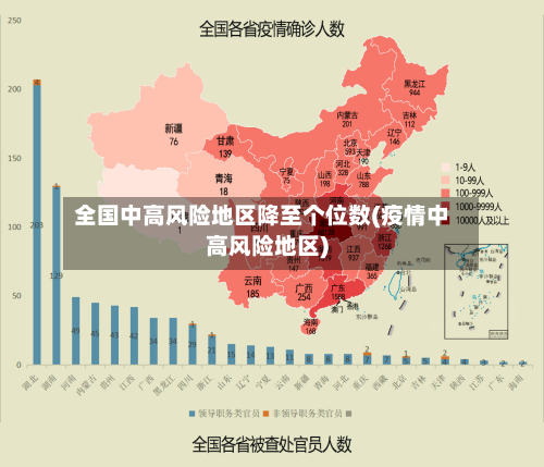 全国中高风险地区降至个位数(疫情中高风险地区)