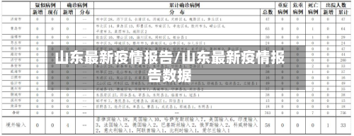 山东最新疫情报告/山东最新疫情报告数据