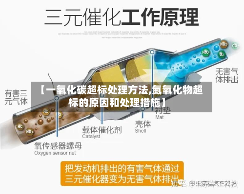 【一氧化碳超标处理方法,氮氧化物超标的原因和处理措施】