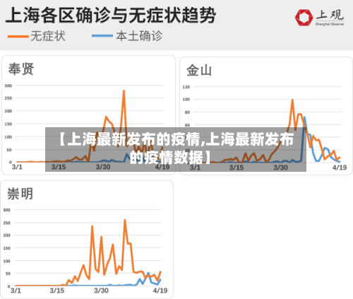 【上海最新发布的疫情,上海最新发布的疫情数据】