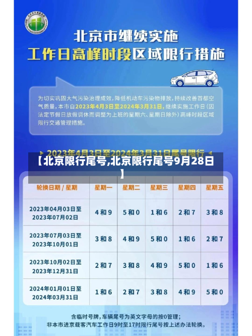 【北京限行尾号,北京限行尾号9月28日】