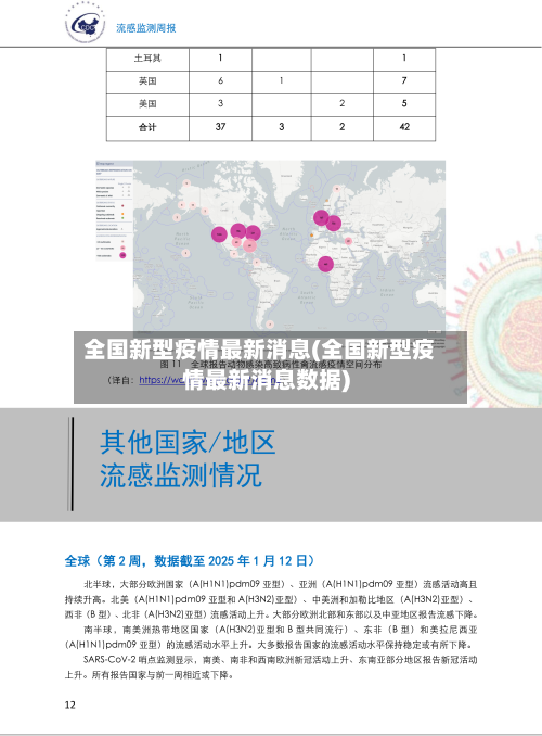 全国新型疫情最新消息(全国新型疫情最新消息数据)
