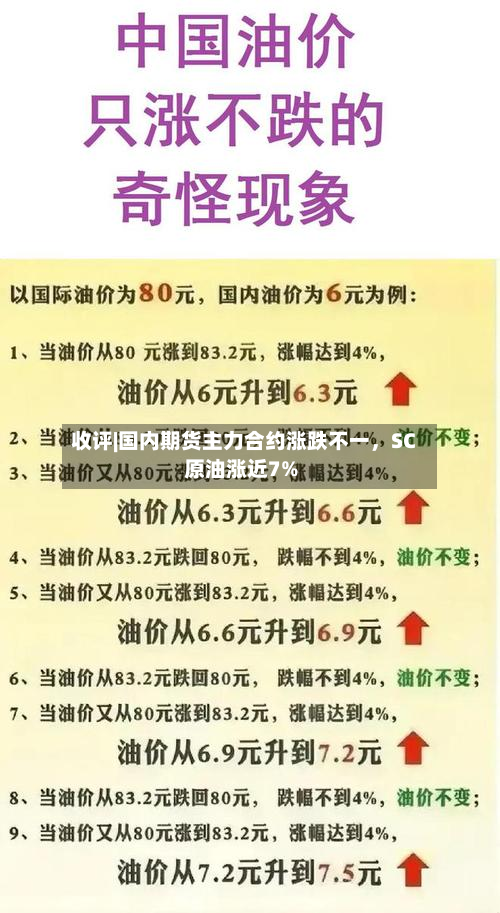 收评|国内期货主力合约涨跌不一	，SC原油涨近7%-第2张图片
