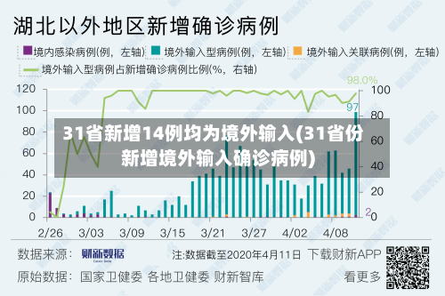 31省新增14例均为境外输入(31省份新增境外输入确诊病例)