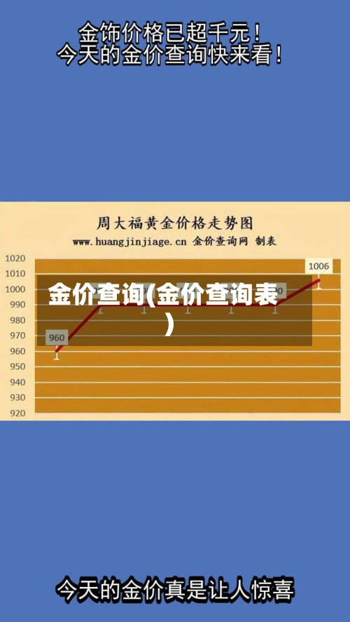金价查询(金价查询表)