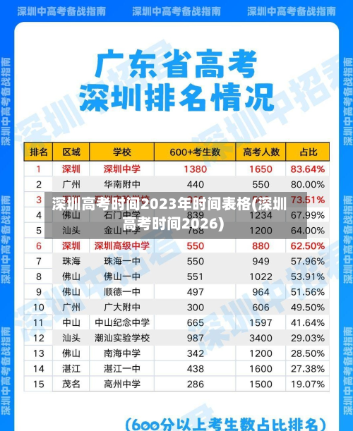 深圳高考时间2023年时间表格(深圳高考时间2026)