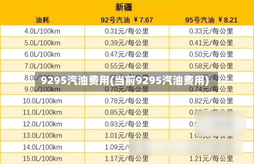 9295汽油费用(当前9295汽油费用)