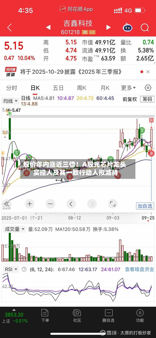 股价年内涨近三倍!A股光芯片龙头 实控人及其一致行动人拟减持-第2张图片