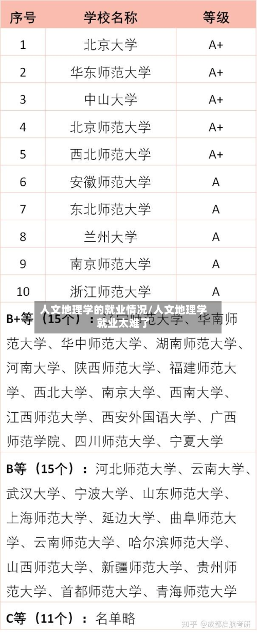 人文地理学的就业情况/人文地理学就业太难了-第2张图片
