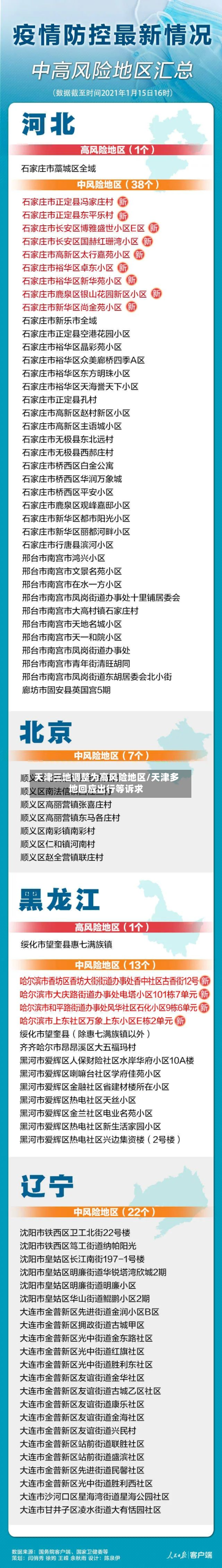 天津三地调整为高风险地区/天津多地回应出行等诉求-第2张图片