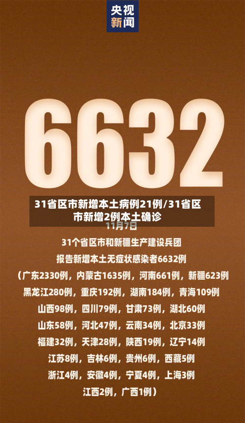 31省区市新增本土病例21例/31省区市新增2例本土确诊