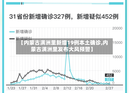 【内蒙古满洲里新增19例本土确诊,内蒙古满洲里发布大风预警】-第2张图片