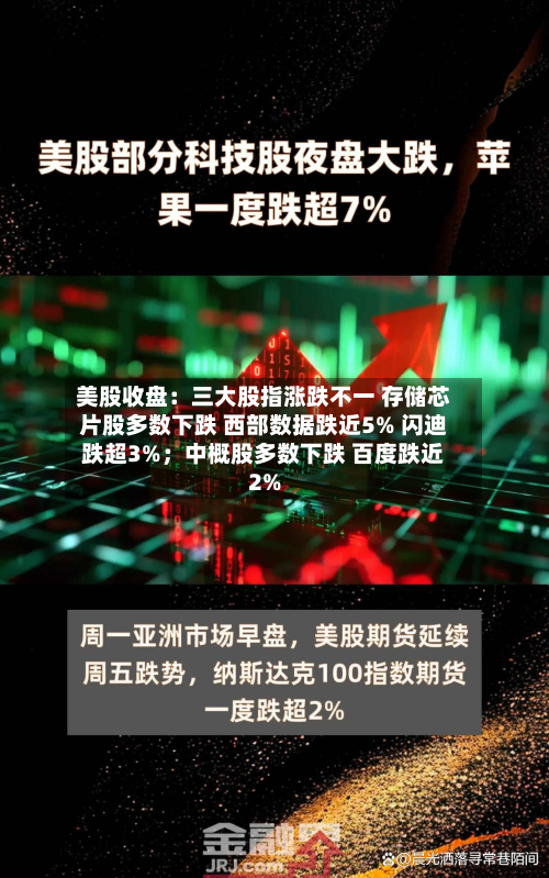美股收盘：三大股指涨跌不一 存储芯片股多数下跌 西部数据跌近5% 闪迪跌超3%；中概股多数下跌 百度跌近2%
