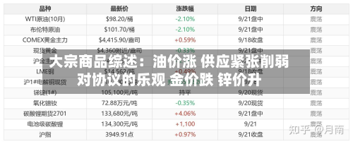 大宗商品综述：油价涨 供应紧张削弱对协议的乐观 金价跌 锌价升-第2张图片